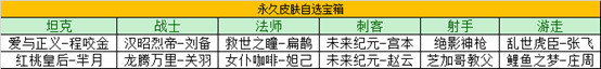 王者荣耀瑞象送福活动怎么玩-瑞象送福活动玩法攻略