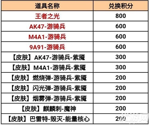 cf手游百宝箱活动2021什么时候出-cf手游百宝箱活动玩法奖励介绍