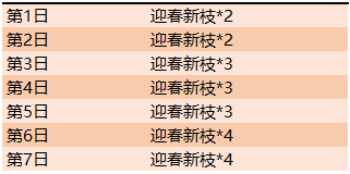 王者荣耀迎春新枝获取攻略-迎春新枝收集获得方法一览