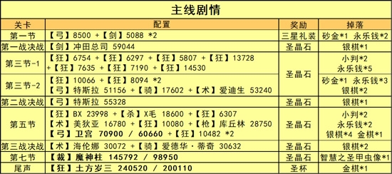 活动副本一图流攻略