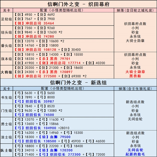 活动副本一图流攻略