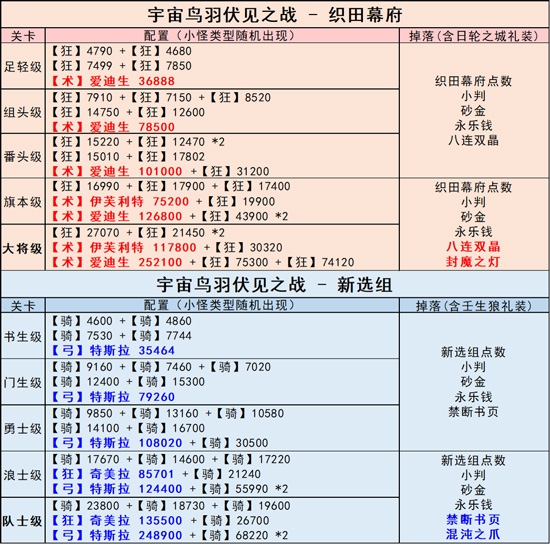 活动副本一图流攻略