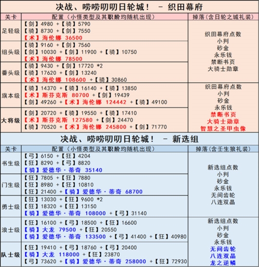 活动副本一图流攻略