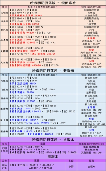 活动副本一图流攻略