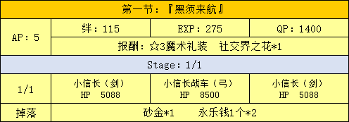 主线本剧情配置展示