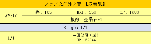 主线本剧情配置展示