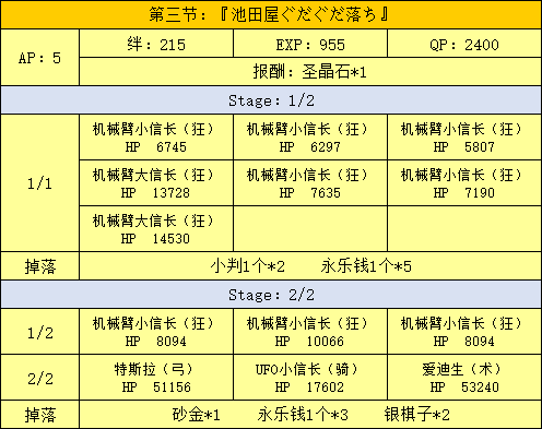 主线本剧情配置展示