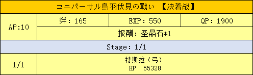 主线本剧情配置展示