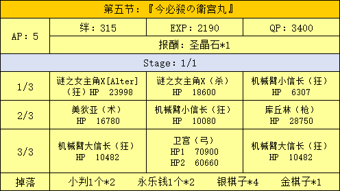 主线本剧情配置展示