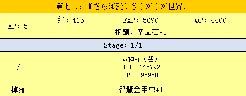 主线本剧情配置展示