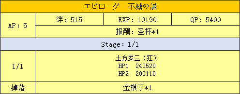 主线本剧情配置展示