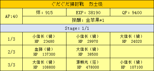 明治维新扫荡战配置掉落