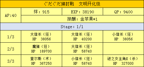 明治维新扫荡战配置掉落