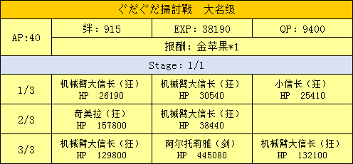 明治维新扫荡战配置掉落