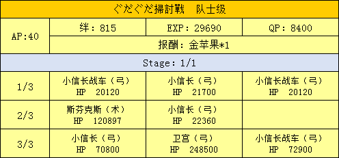 明治维新扫荡战配置掉落