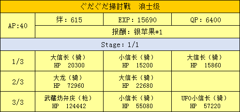 明治维新扫荡战配置掉落