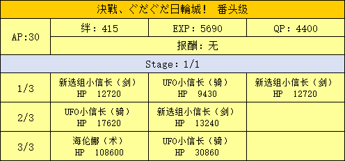 明治维新第三战配置掉落