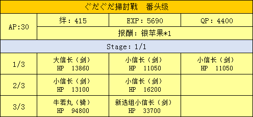 扫讨战配置掉落