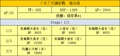 扫讨战配置掉落