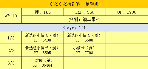 扫讨战配置掉落