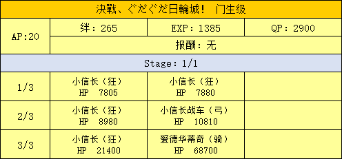 明治维新第三战配置掉落