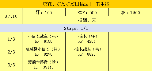 明治维新第三战配置掉落