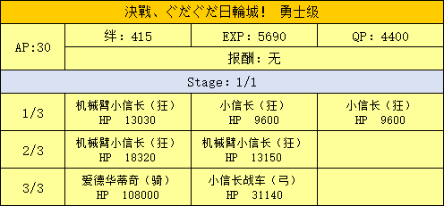 明治维新第三战配置掉落