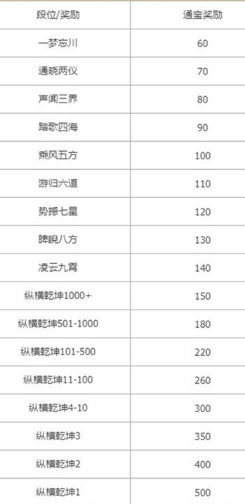 忘川风华录通宝怎么获得-忘川风华录通宝速刷攻略