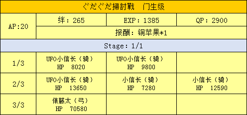 扫讨战配置掉落