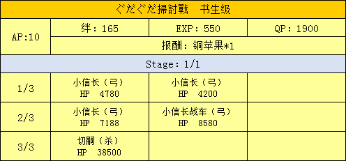 扫讨战配置掉落