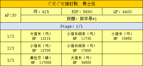 扫讨战配置掉落