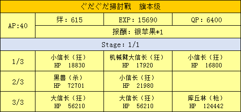 扫讨战配置掉落