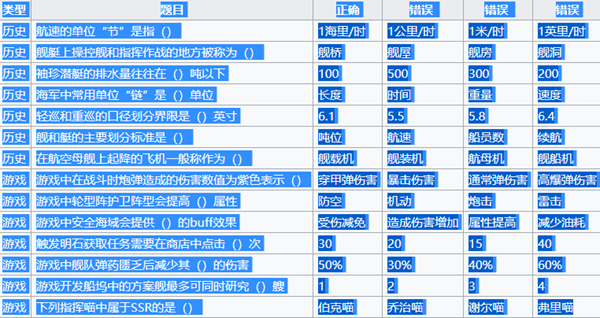 碧蓝航线啾啾灯会活动攻略-啾啾灯答题攻略