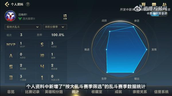 《英雄联盟手游》新版本预告大乱斗系统更新