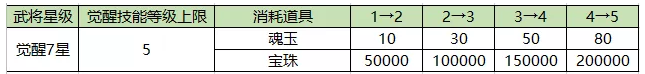 王者争雄武将觉醒攻略-武将怎么觉醒