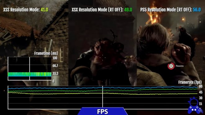 《生化危机4重制版》各平台对比：PS5性能优于XSX