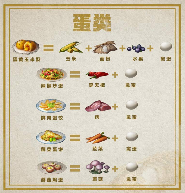 明日之后最新食谱大全-新版本最新食谱汇总