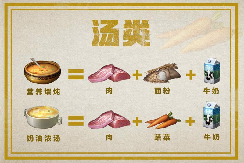 明日之后最新食谱大全-新版本最新食谱汇总