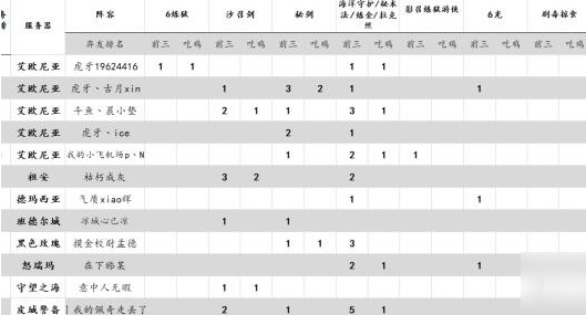 云顶之弈10.2强势阵容推荐-云顶之弈暗影护卫游侠玩法介绍