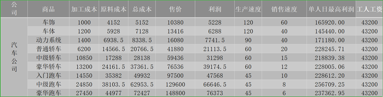 爸爸活下去原材料利润区间说明-原材料折扣利润一览