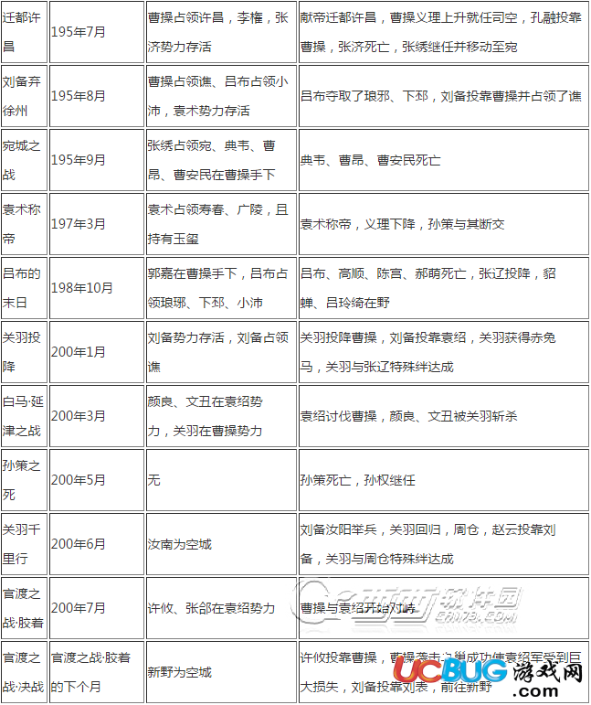 《三国志13威力加强版》全剧情触发时间及条件介绍