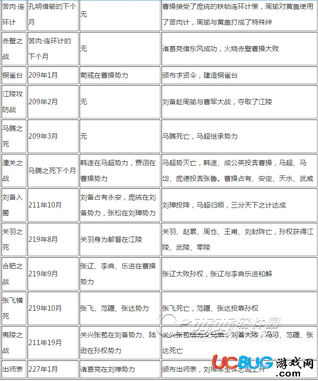 《三国志13威力加强版》全剧情触发时间及条件介绍