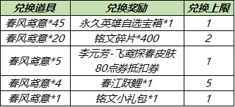 王者荣耀李元芳飞鸢探春多少钱-李元芳飞鸢探春皮肤抵扣券获取方法