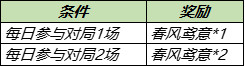 王者荣耀李元芳飞鸢探春多少钱-李元芳飞鸢探春皮肤抵扣券获取方法