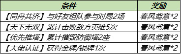 王者荣耀李元芳飞鸢探春多少钱-李元芳飞鸢探春皮肤抵扣券获取方法