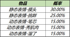 王者荣耀个性表情怎么获得-王者荣耀个性表情获取方法