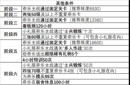 双生视界小礼服高奈利亚誓约攻略-誓约条件一览