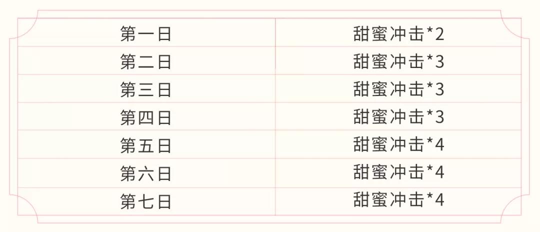 王者荣耀甜蜜冲击获取攻略-甜蜜冲击怎么快速获得