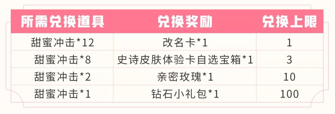 王者荣耀2020情人节活动大全-情人节活动玩法汇总