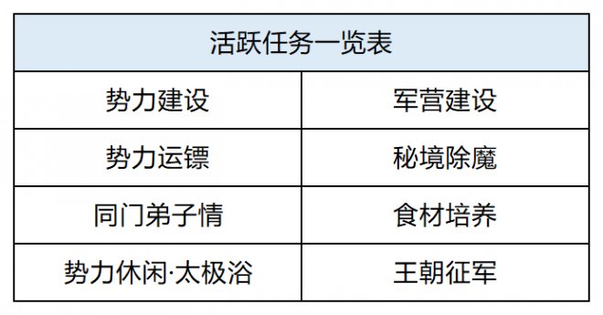 十亿补贴燃战大荒！《天下3》新服无主之境待你问鼎天下~